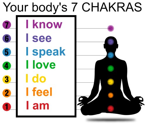 Chakras